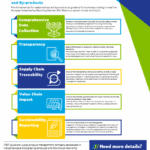 European Sustainability Reporting Standard E5