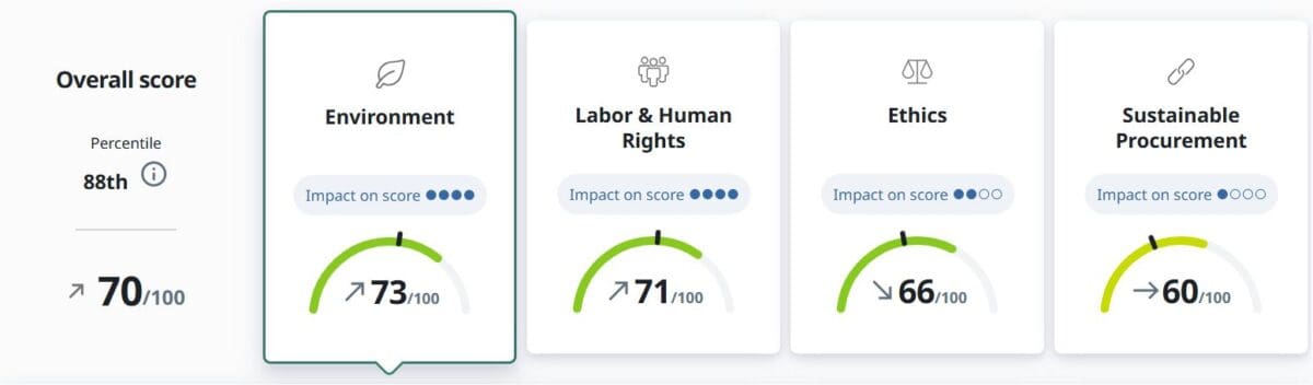 2025 EcoVadis MBP Solutions Scorecard