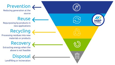 waste management hierarchy